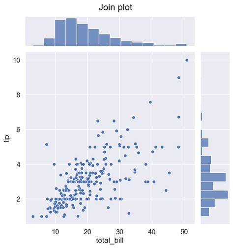 Seaborn Plot Types