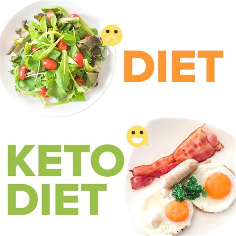 Custom Made Keto Diet | Flake Ads