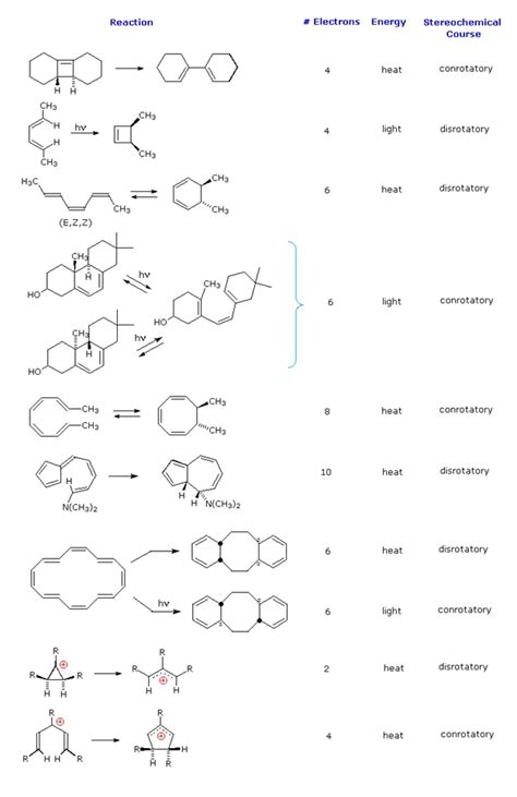 Electrocyclic Reactions - Chemistry LibreTexts