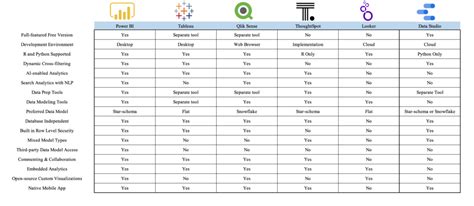 Business Intelligence Tools Comparison Chart - Skypoint