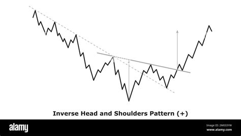 Inverse Head and Shoulders - Bullish (+) - White & Black - Bullish Reversal Chart Patterns ...