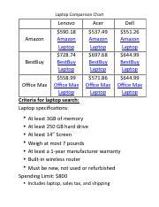 Laptop Comparison Chart: Find the Best Laptop Under $800 with | Course Hero