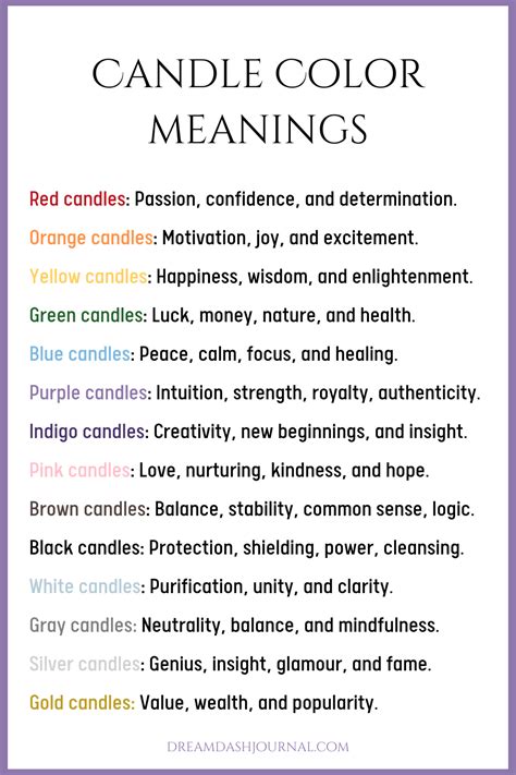 Candle Colors for Manifestation: Candle Meanings & Which Colors to Use Purple Candle Magic ...