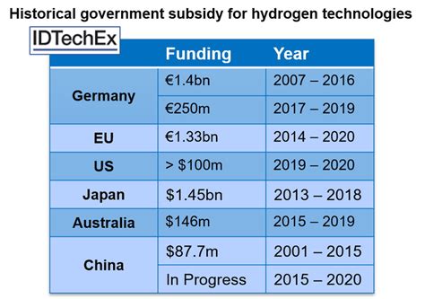 Why Are We Still Talking About Hydrogen Economy? %%-ValueWalk%%