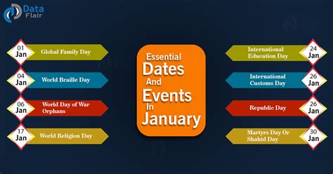 Important Dates and Events in January - DataFlair