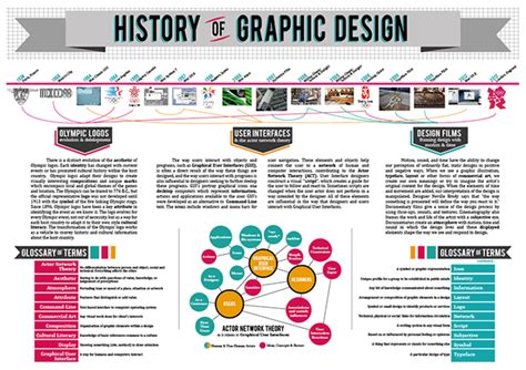 History of Graphic Design: Infographic on Behance