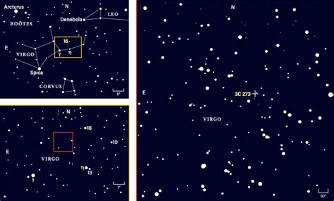 Target acquired: Observe Quasar 3C 273