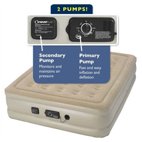 Serta Raised Queen Air Bed Mattress with Built-In neverFLAT AC Air Pump and Bag, 1 Piece ...