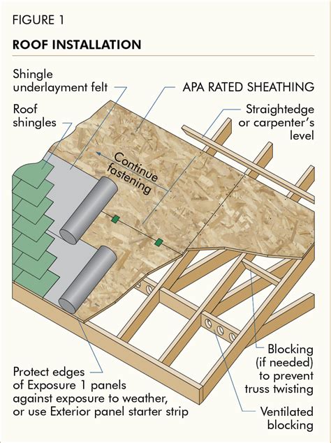 Osb Wall Sheathing Code Requirements - Image to u