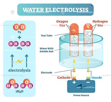 Electrolysis Diagram - HarrisonewaIbarra