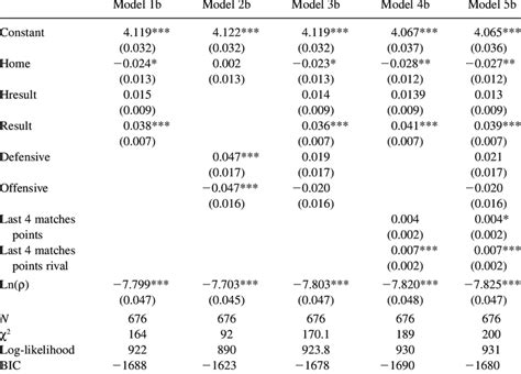 Fitfab: Spain Primera Division 1 Table