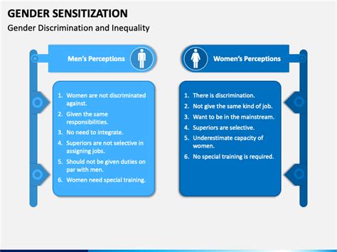 Gender Sensitization PowerPoint and Google Slides Template - PPT Slides