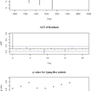 Facial dysmorphism-Ptosis, hypertelorism and anti-mongoloid slant of... | Download Scientific ...