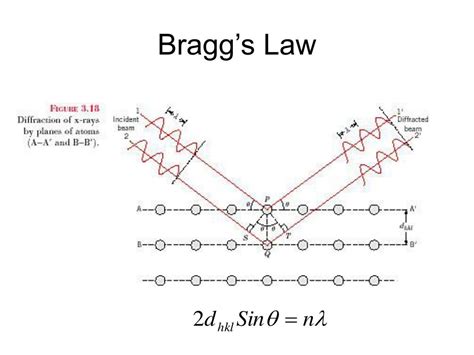 PPT - Linear and Planar Atomic Densities PowerPoint Presentation - ID ...