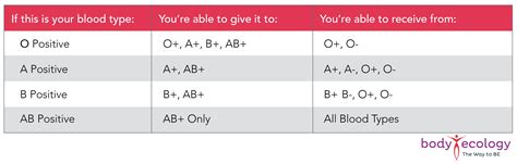 What it means to be AB: AB blood type diet + exercise + personality