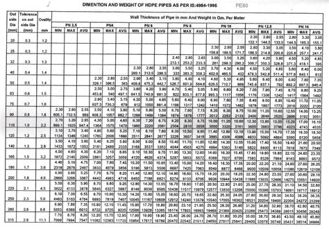 4 sdr 17 hdpe pipe dimensions Sdr poly pipe chart