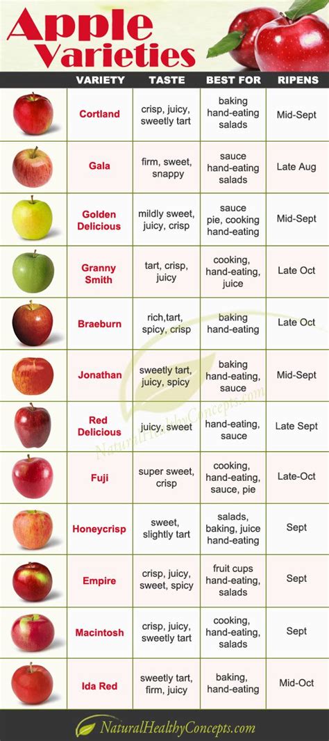 10 Best images about Apple Varieties-Cultivars on Pinterest | Pink ...