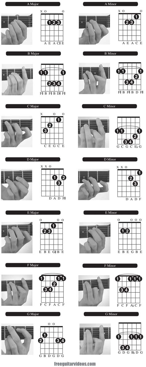 Guitar Chords for Beginners - Guitar Compass