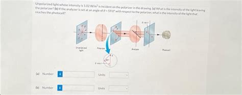 Solved Unpolarized light whose intensity is 1.02 W/m2 is | Chegg.com