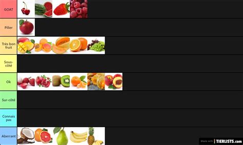 Fruit Tier List - TierLists.com