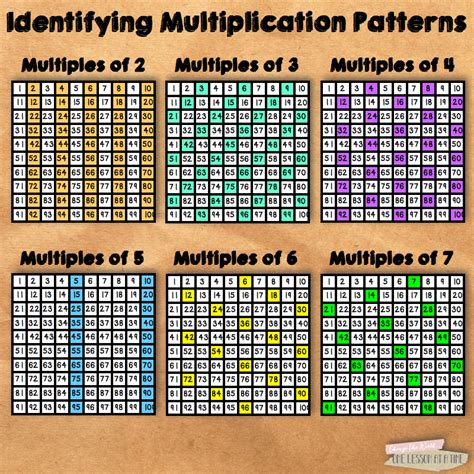 Hundred multiplication chart - printfer