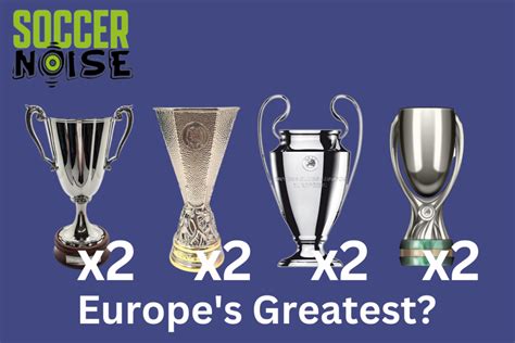 Which team has won all European trophies twice? – Soccer Noise