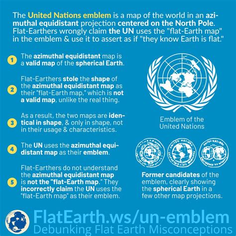 Flag and Emblem of the United Nations – FlatEarth.ws