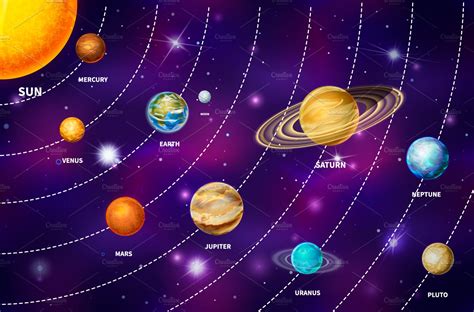 Realistic planets on solar system | Education Illustrations ~ Creative Market