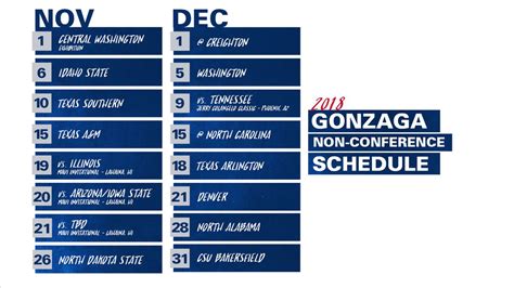 Gonzaga finally releases non-conference schedule - The Slipper Still Fits