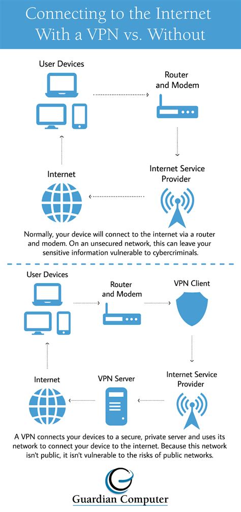 Is It Safe to Use Public WiFi with a VPN? - Information Security Asia