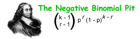 Negative Binomial Probability Calculator