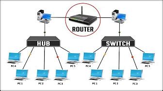 Computer Networking Tutorial For Beginners (Basics of Networking) | 2018 - YouTube