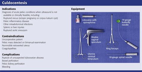 Culdocentesis | Veterian Key