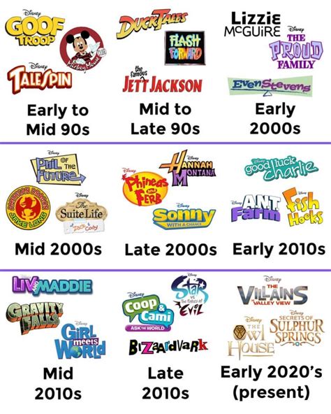 What era of Disney Channel had the best shows? : r/DisneyChannel