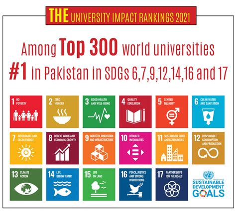 NUST RANKINGS | NUST