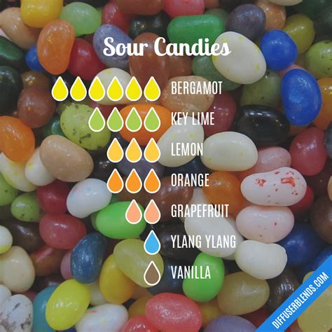 Sour Candies | DiffuserBlends.com