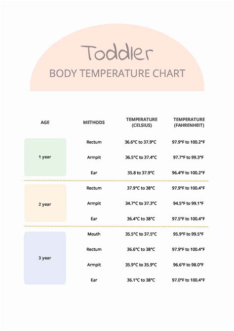 Body Temperature Chart in PDF - Download | Template.net