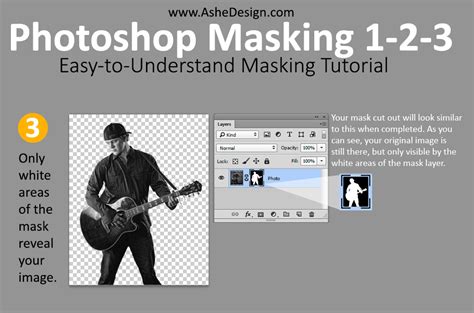 Photoshop Masking 1-2-3 – AsheDesign