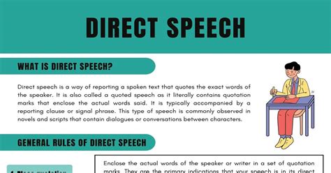 Direct Speech | What is Direct Speech? with Useful Examples