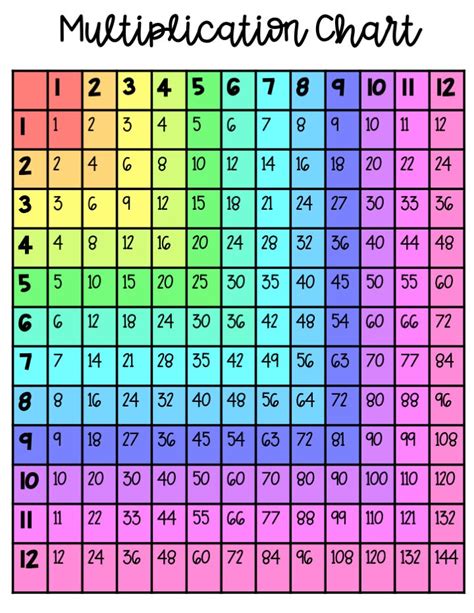 Printable Multiplication Chart To 12 Mind Melding Pin - vrogue.co