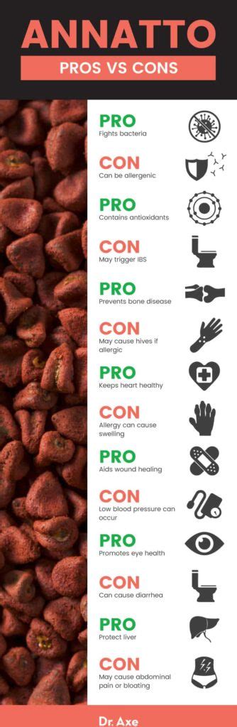 Annatto Uses, Benefits, Recipes, Side Effects and More - Dr. Axe