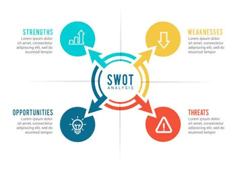 SWOT Analysis For Career Planning