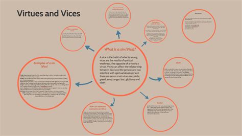 Vices and Virtues by Clinton Nguyen on Prezi