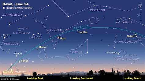 Merkurius, Venus, Mars, Jupiter, dan Saturnus sejajar Juni ini untuk ...