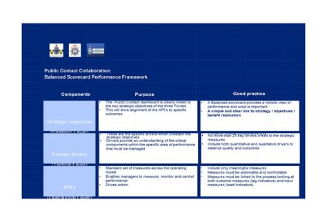 31 Professional Balanced Scorecard Examples & Templates