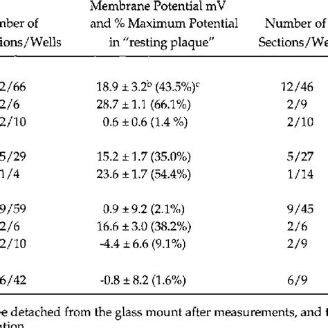 Average membrane potentials of microwells in "resting" and "cariogenic ...