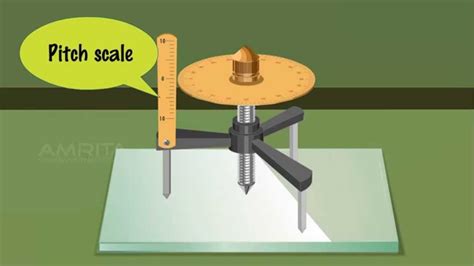 Spherometer - MeitY OLabs - YouTube