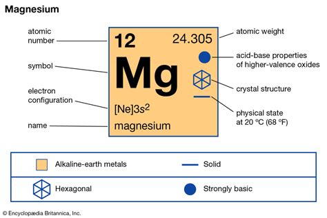 Magnesium – Symbiosis Agriculture