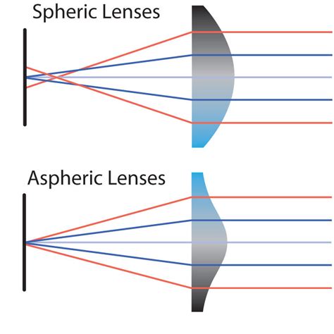 Antireflective Camera Lens Coatings by ALD | Beneq