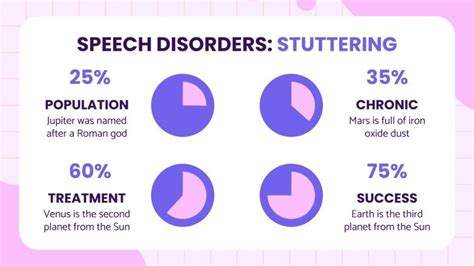 Speech Disorders: Stuttering Infographics | Google Slides